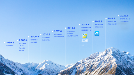 非凡科技里程碑 非凡科技里程碑